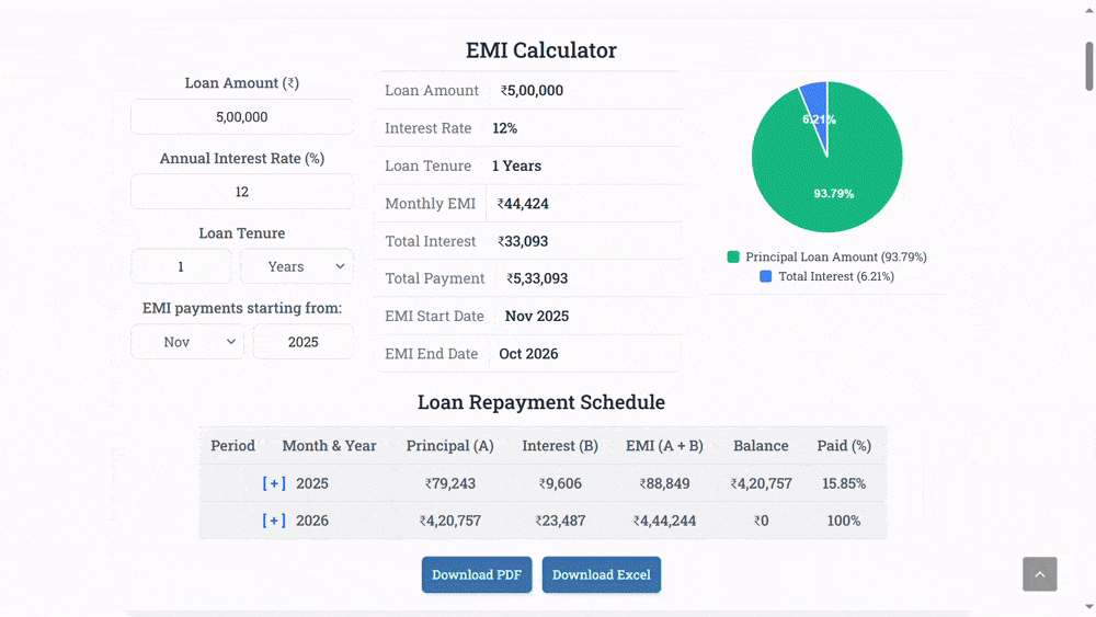 Quick Guide to SoulaTools EMI Calculator