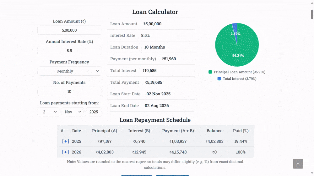 Quick Guide to SoulaTools Loan Calculator